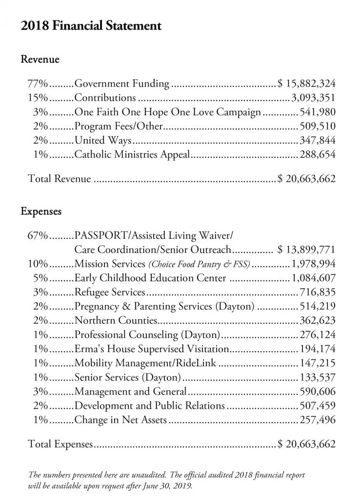 2018 Financial Statement 2018 Financial Statement